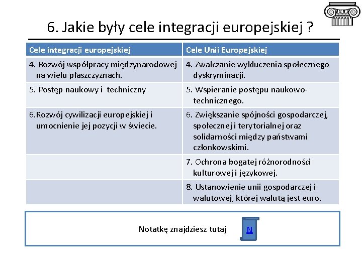 6. Jakie były cele integracji europejskiej ? Cele integracji europejskiej Cele Unii Europejskiej 4. 6. Jakie były cele integracji europejskiej ? Cele integracji europejskiej Cele Unii Europejskiej 4.