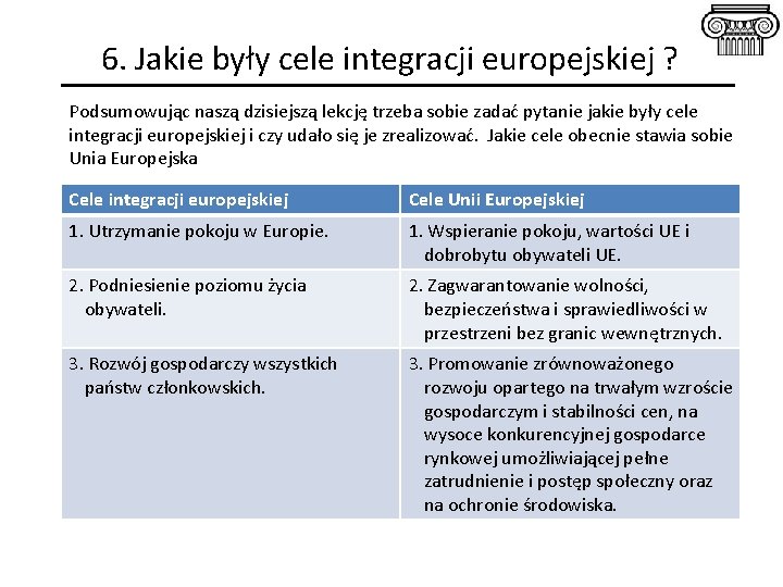 6. Jakie były cele integracji europejskiej ? Podsumowując naszą dzisiejszą lekcję trzeba sobie zadać 6. Jakie były cele integracji europejskiej ? Podsumowując naszą dzisiejszą lekcję trzeba sobie zadać