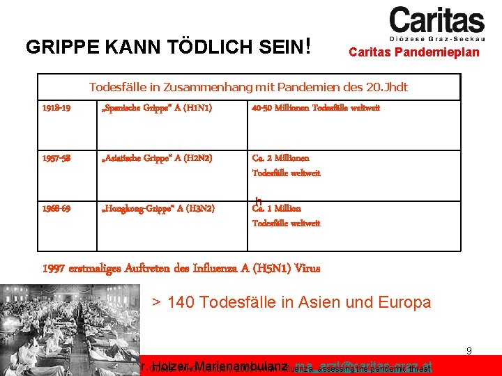 GRIPPE KANN TÖDLICH SEIN! Caritas Pandemieplan Todesfälle in Zusammenhang mit Pandemien des 20. Jhdt