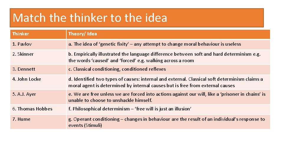 Match the thinker to the idea Thinker Theory/ Idea 1. Pavlov a. The idea