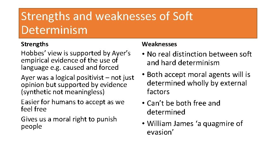 Strengths and weaknesses of Soft Determinism Strengths Weaknesses Hobbes’ view is supported by Ayer’s