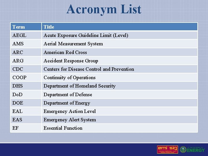 Acronym List Term Title AEGL Acute Exposure Guideline Limit (Level) AMS Aerial Measurement System