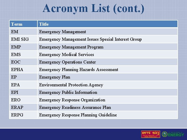 Acronym List (cont. ) Term Title EM Emergency Management EMI SIG Emergency Management Issues