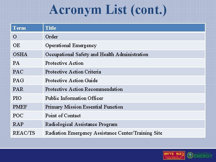 Acronym List (cont. ) Term Title O Order OE Operational Emergency OSHA Occupational Safety