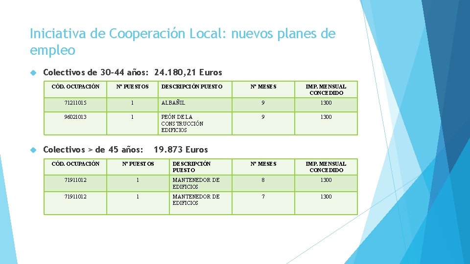 Iniciativa de Cooperación Local: nuevos planes de empleo Colectivos de 30 -44 años: 24.