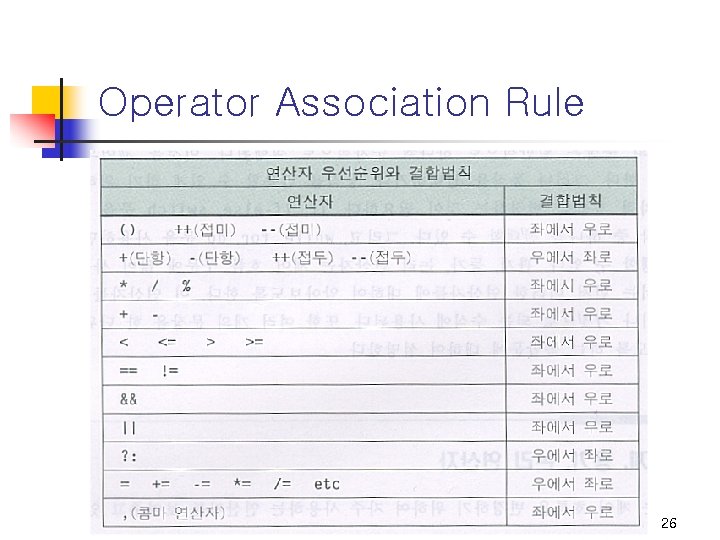 Operator Association Rule 26 Operator Association Rule 26
