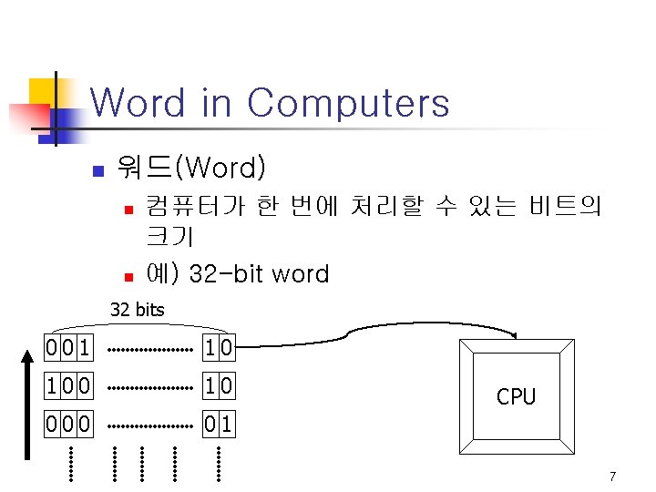Word in Computers n 워드(Word) n n 컴퓨터가 한 번에 처리할 수 있는 비트의 Word in Computers n 워드(Word) n n 컴퓨터가 한 번에 처리할 수 있는 비트의