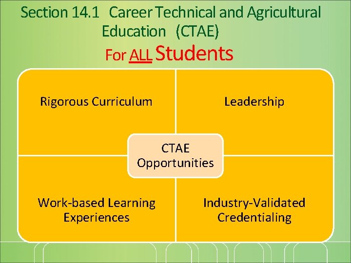 Section 14. 1 Career Technical and Agricultural Education (CTAE) For ALL Students Rigorous Curriculum