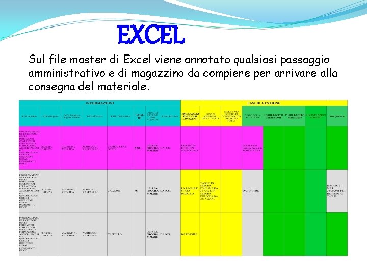 EXCEL Sul file master di Excel viene annotato qualsiasi passaggio amministrativo e di magazzino