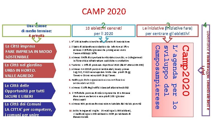 CAMP 2020 1 2 10 obiettivi concreti per il 2020 3 Le iniziative [Iniziative