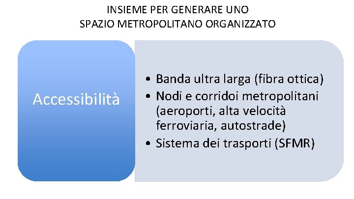 INSIEME PER GENERARE UNO SPAZIO METROPOLITANO ORGANIZZATO Accessibilità • Banda ultra larga (fibra ottica)