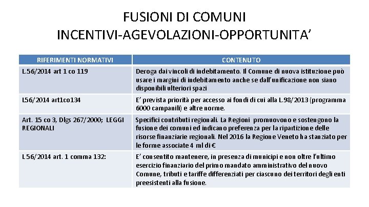 FUSIONI DI COMUNI INCENTIVI-AGEVOLAZIONI-OPPORTUNITA’ RIFERIMENTI NORMATIVI CONTENUTO L. 56/2014 art 1 co 119 Deroga