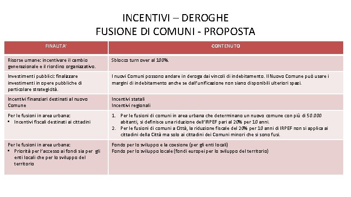 INCENTIVI – DEROGHE FUSIONE DI COMUNI - PROPOSTA FINALITA’ CONTENUTO Risorse umane: incentivare il