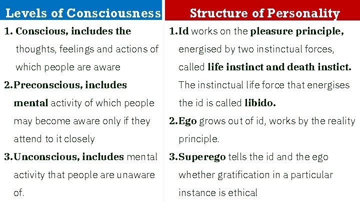 Levels of Consciousness 1. Conscious, includes the Structure of Personality 1. Id works on