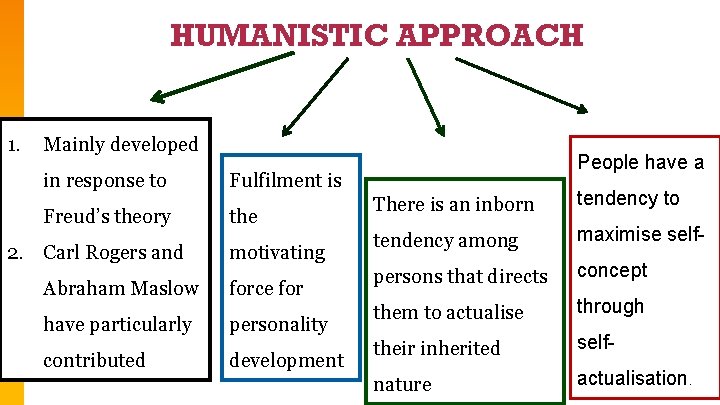 HUMANISTIC APPROACH 1. Mainly developed in response to Freud’s theory 2. Carl Rogers and