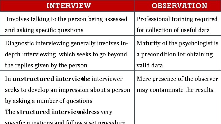 Different. INTERVIEW Methods used in Behavioural Analysis OBSERVATION Involves talking to the person being