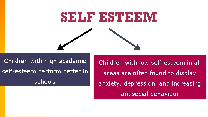 SELF ESTEEM Children with high academic Children with low self-esteem in all self-esteem perform