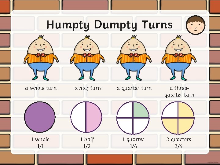 Humpty Dumpty Turns a whole turn a half turn a quarter turn a threequarter