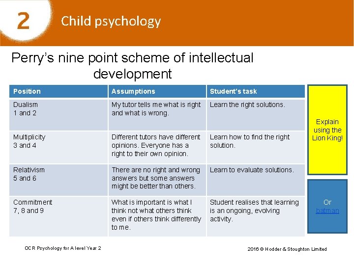 Child psychology Perry’s nine point scheme of intellectual development Position Assumptions Student’s task Dualism