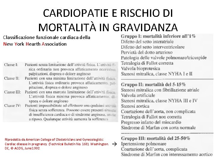 CARDIOPATIE E RISCHIO DI MORTALITÀ IN GRAVIDANZA Classificazione funzionale cardiaca della New York Hearth