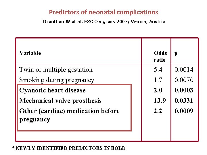 Predictors of neonatal complications Drenthen W et al. ESC Congress 2007; Vienna, Austria Variable
