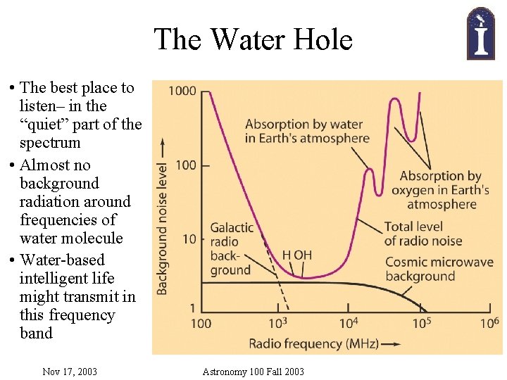 The Water Hole • The best place to listen– in the “quiet” part of