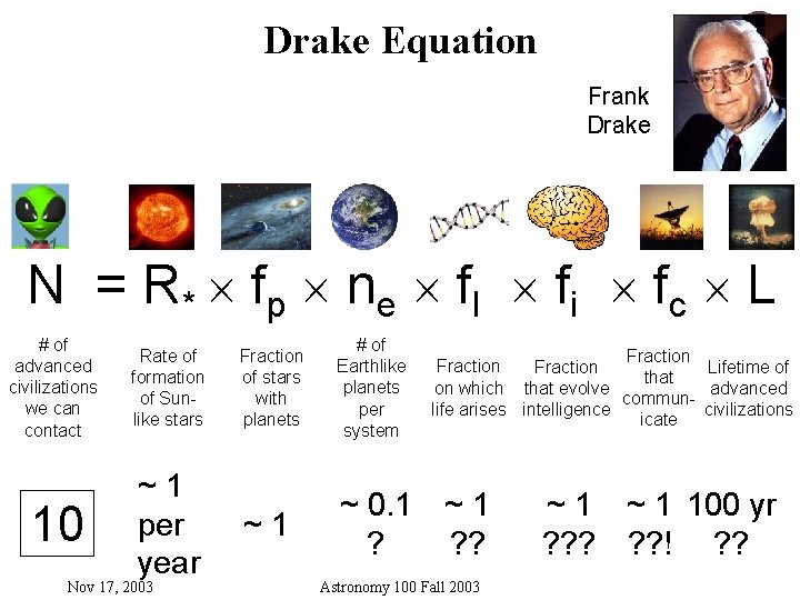 Drake Equation Frank Drake N = R * f p ne f l f