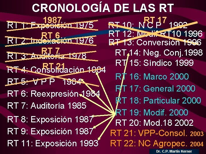 CRONOLOGÍA DE LAS RT 1987 RT 1: Exposición 1975 RT 10: N C P