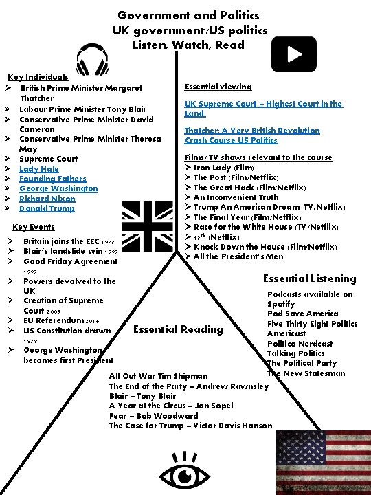 Government and Politics UK government/US politics Listen, Watch, Read Key Individuals Ø British Prime