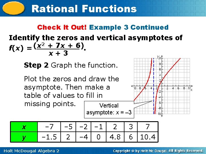 Rational Functions Check It Out! Example 3 Continued Identify the zeros and vertical asymptotes