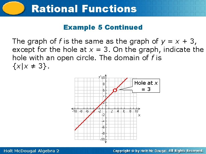 Rational Functions Example 5 Continued The graph of f is the same as the