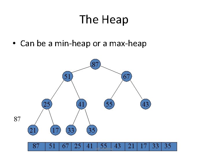 The Heap • Can be a min-heap or a max-heap 87 51 25 67