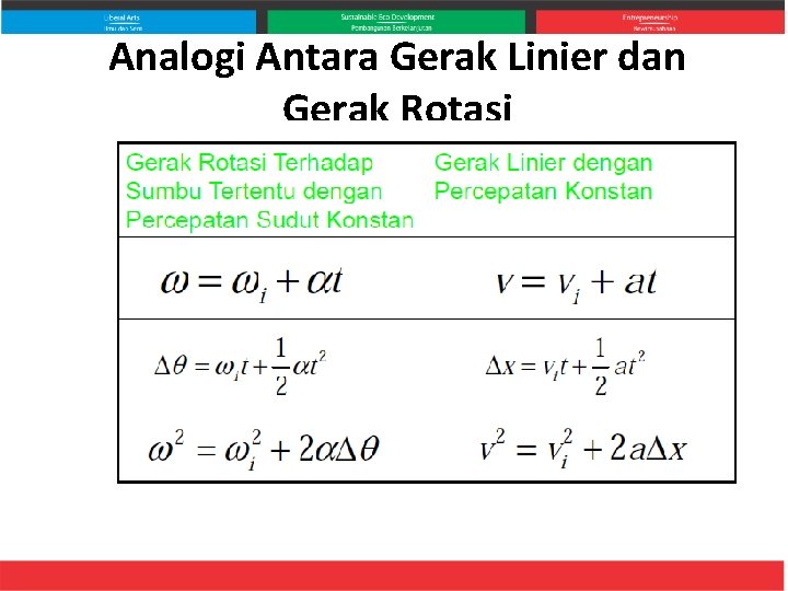 Analogi Antara Gerak Linier dan Gerak Rotasi 