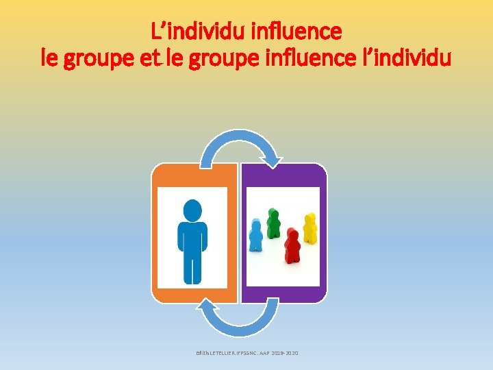 L’individu influence le groupe et le groupe influence l’individu Edith LETELLIER. IFPSSNC. AAP 2019