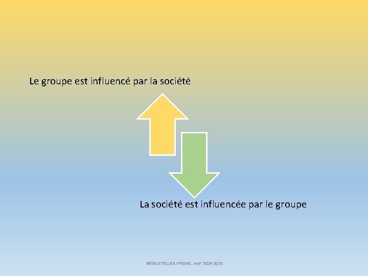 Le groupe est influencé par la société La société est influencée par le groupe