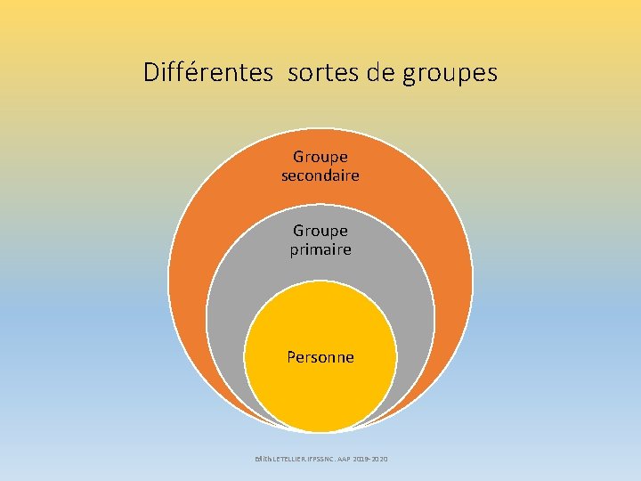 Différentes sortes de groupes Groupe secondaire Groupe primaire Personne Edith LETELLIER. IFPSSNC. AAP 2019