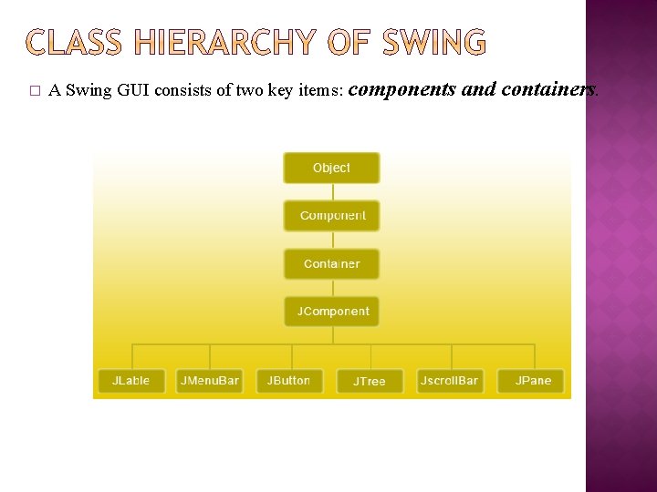 � A Swing GUI consists of two key items: components and containers. 