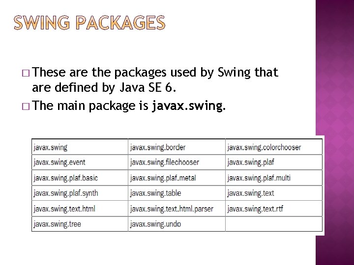 � These are the packages used by Swing that are defined by Java SE