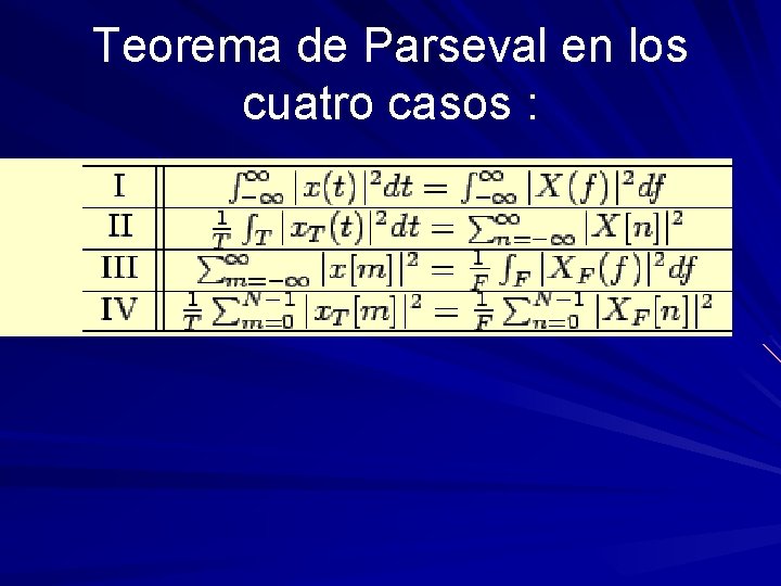 Teorema de Parseval en los cuatro casos : 