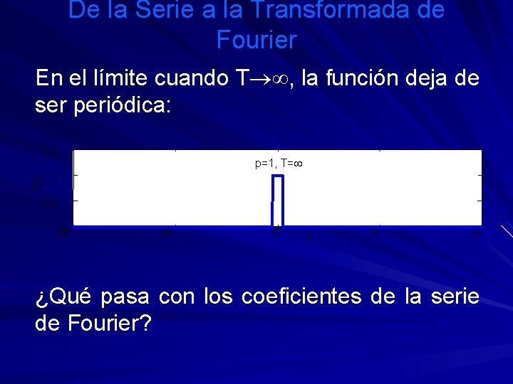 De la Serie a la Transformada de Fourier En el límite cuando T ,