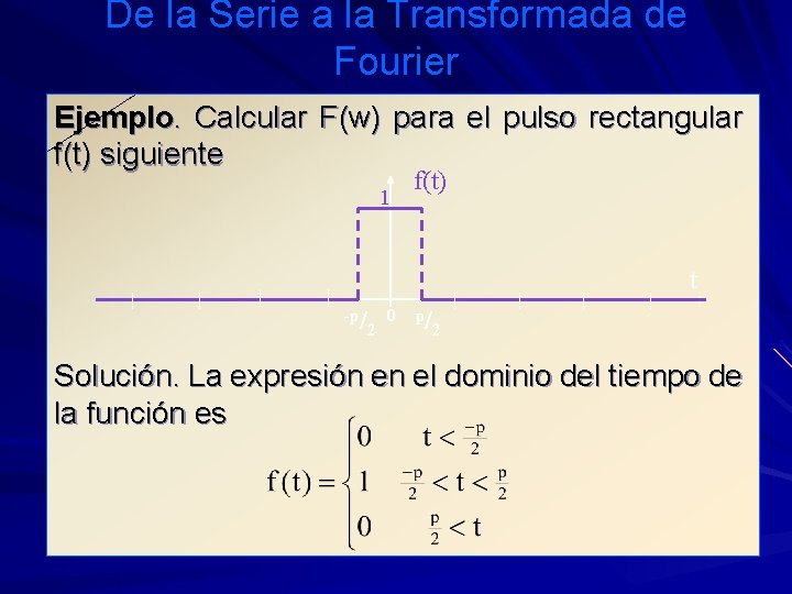 De la Serie a la Transformada de Fourier Ejemplo. Calcular F(w) para el pulso