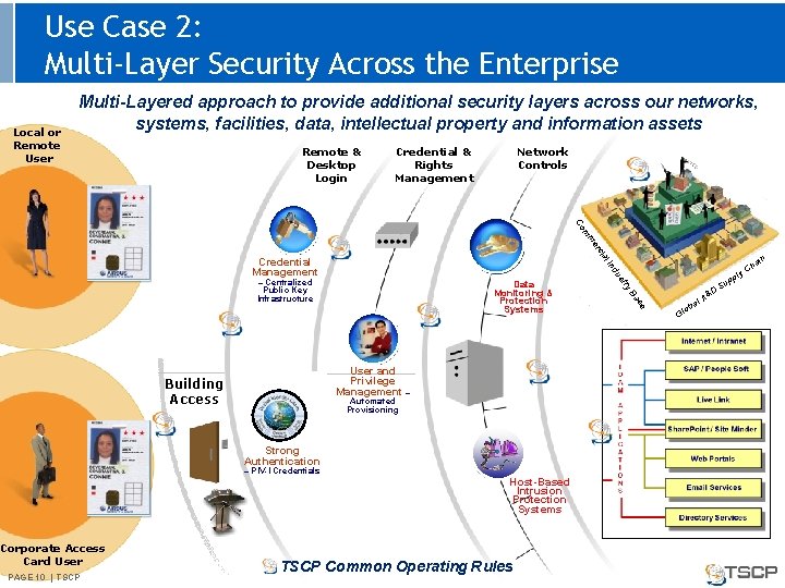 Use Case 2: Multi-Layer Security Across the Enterprise Local or Remote User Multi-Layered approach