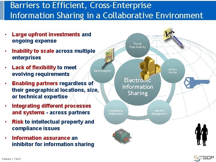 Barriers to Efficient, Cross-Enterprise Information Sharing in a Collaborative Environment • Large upfront investments