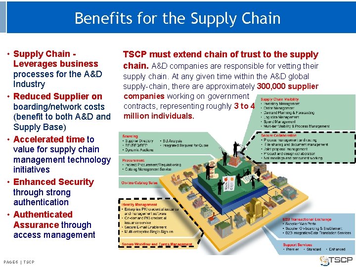 Benefits for the Supply Chain • Supply Chain Leverages business processes for the A&D