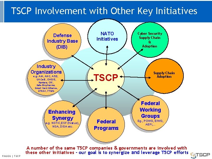 TSCP Involvement with Other Key Initiatives Defense Industry Base (DIB) Industry Organizations e. g.