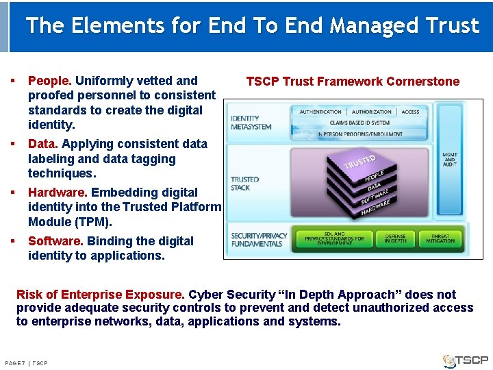 The Elements for End To End Managed Trust § People. Uniformly vetted and proofed