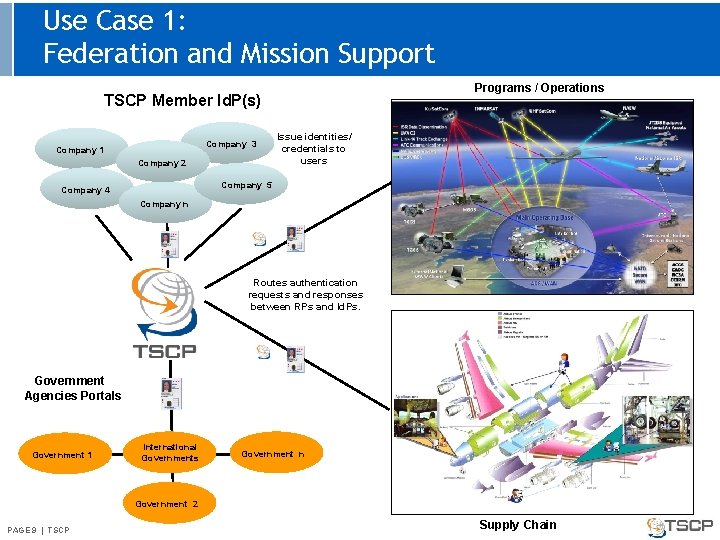 Use Case 1: Federation and Mission Support Programs / Operations TSCP Member Id. P(s)
