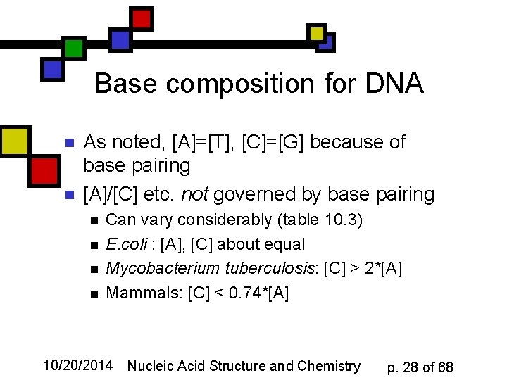 Base composition for DNA n n As noted, [A]=[T], [C]=[G] because of base pairing