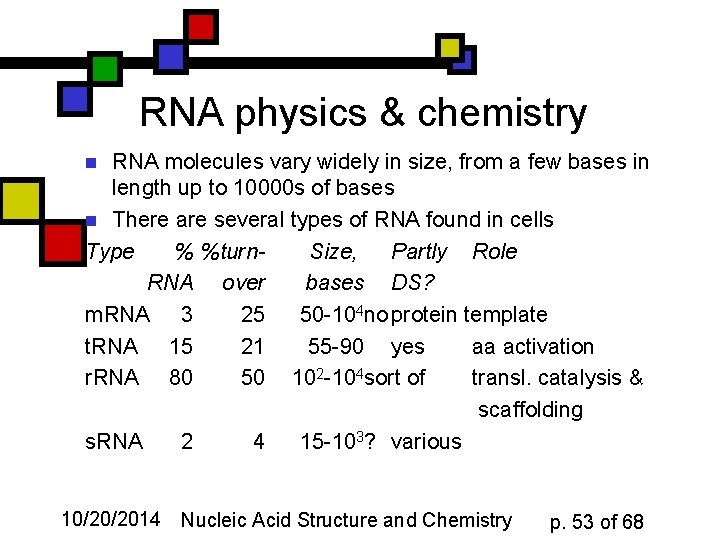 RNA physics & chemistry RNA molecules vary widely in size, from a few bases