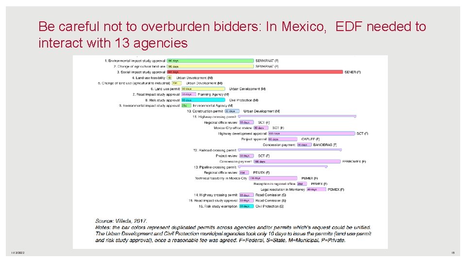 Be careful not to overburden bidders: In Mexico, EDF needed to interact with 13